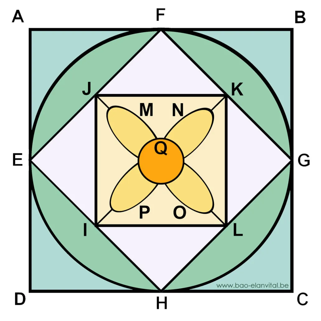 Exercice Mandala – ‘Le Feu intérieur’ – Formation en développement personnel et coaching professionnel en Belgique – Institut Elan Vital